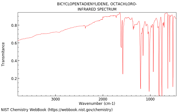 IR spectrum