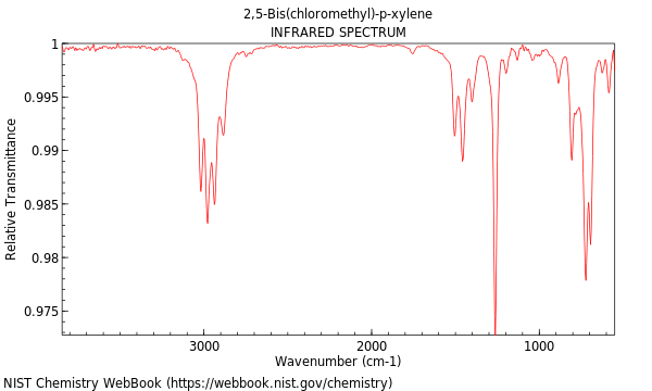 IR spectrum