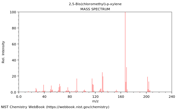 Mass spectrum