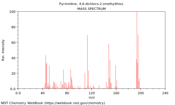 Mass spectrum