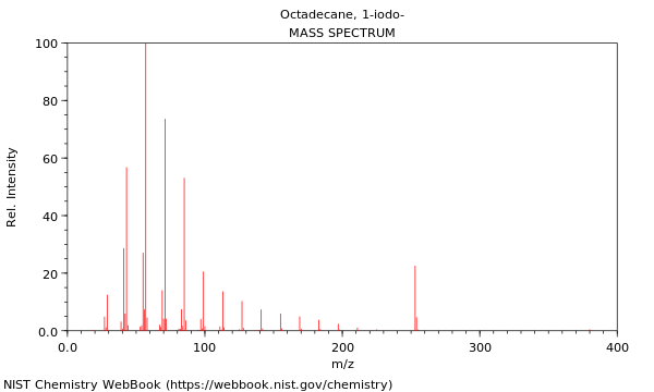 Mass spectrum