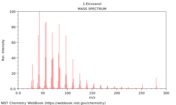 Mass spectrum