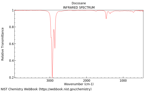 IR spectrum