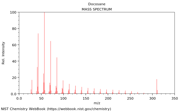 Mass spectrum