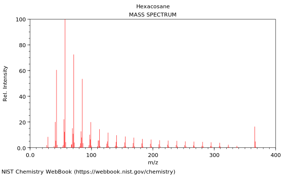 Mass spectrum