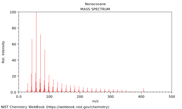 Mass spectrum