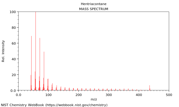 Mass spectrum