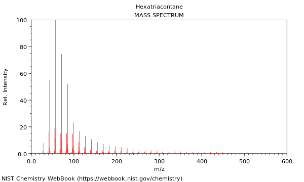 Mass spectrum