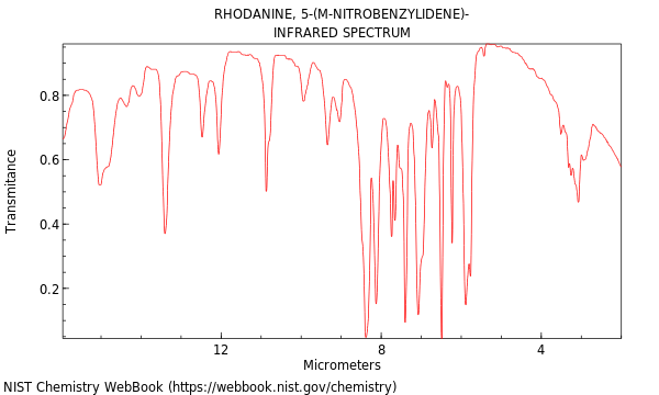 IR spectrum