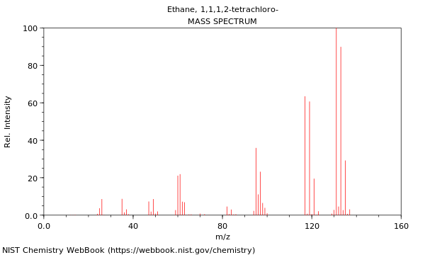 Ethane 1 1 1 2 Tetrachloro