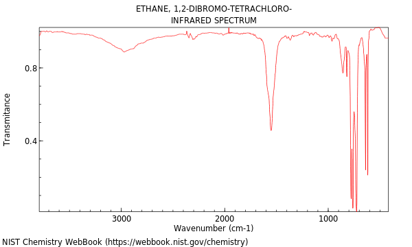 IR spectrum