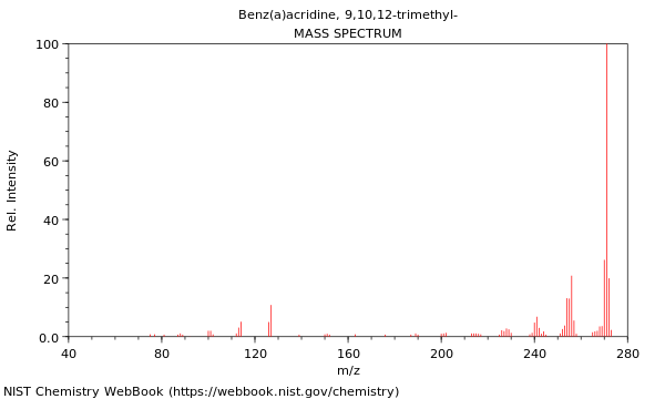 Mass spectrum