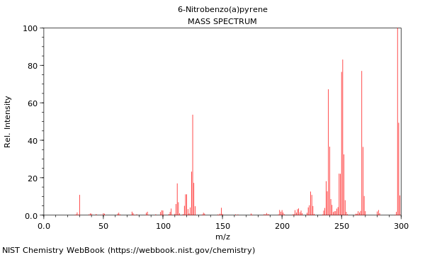 Mass spectrum