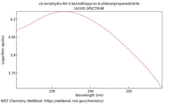 UVVis spectrum