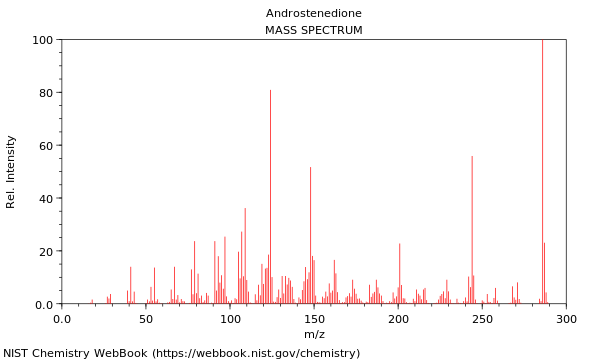 Mass spectrum