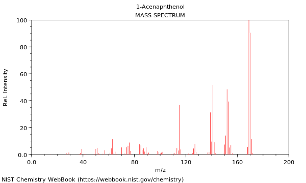 Mass spectrum