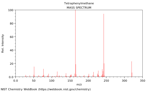 Mass spectrum