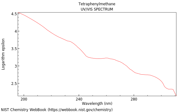 UVVis spectrum