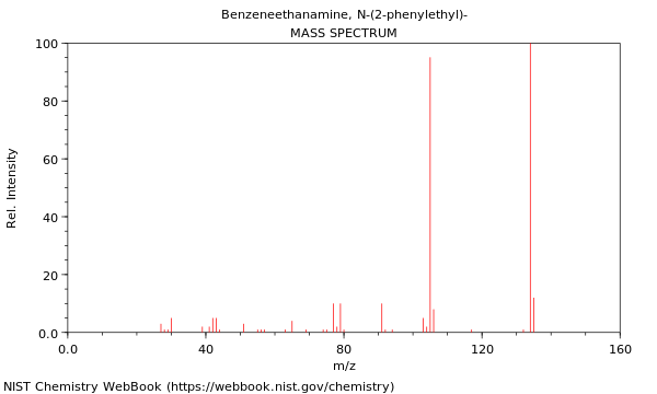 Mass spectrum