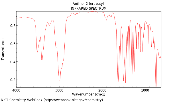 IR spectrum