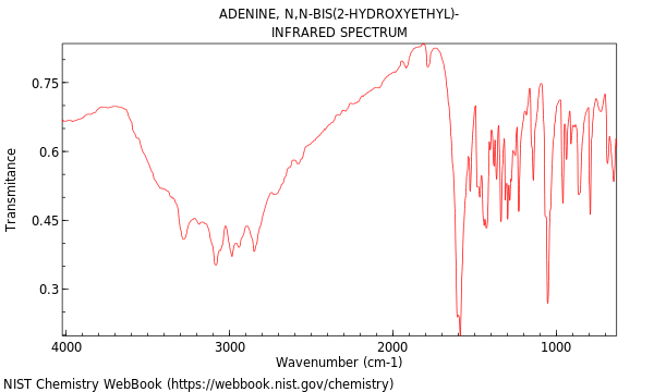 IR spectrum