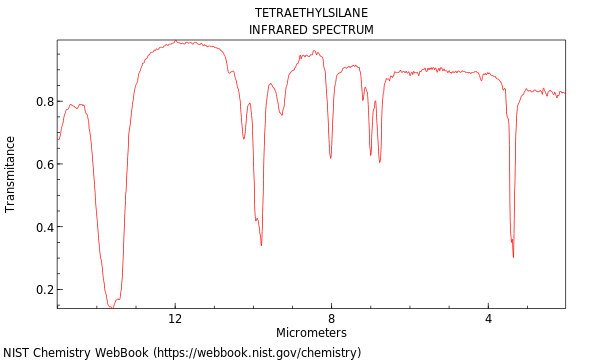 IR spectrum