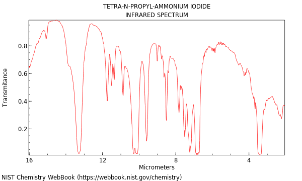 IR spectrum