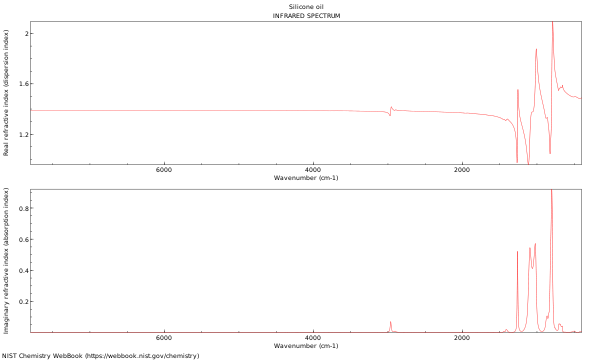 IR spectrum