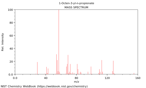 Mass spectrum