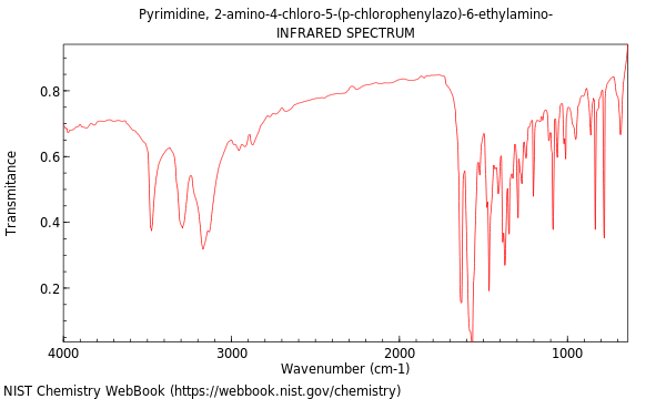 IR spectrum