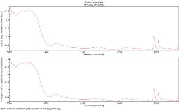 IR spectrum