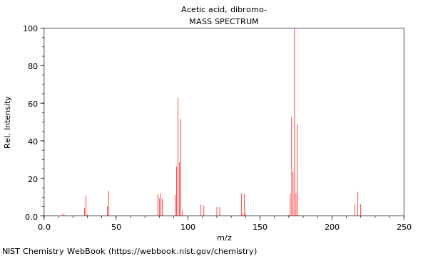 Mass spectrum