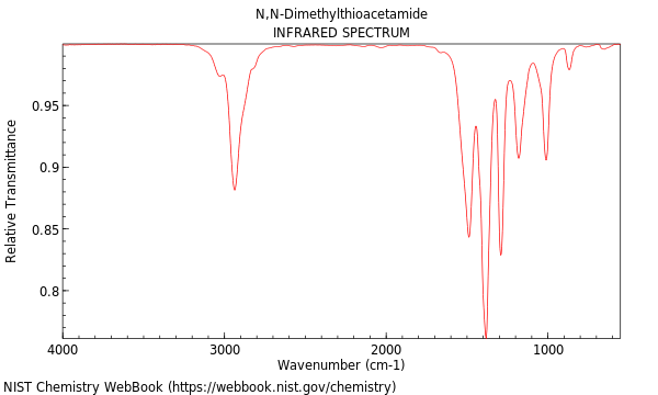 IR spectrum