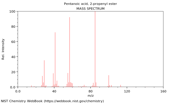 Mass spectrum