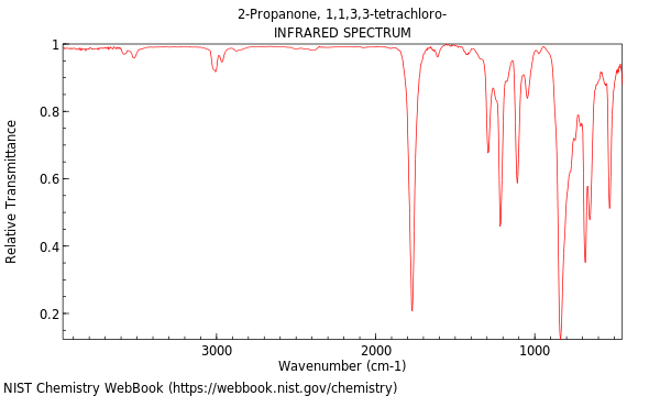 IR spectrum