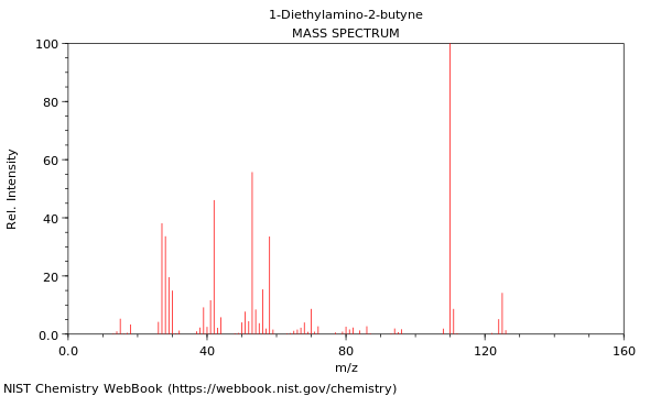 Mass spectrum