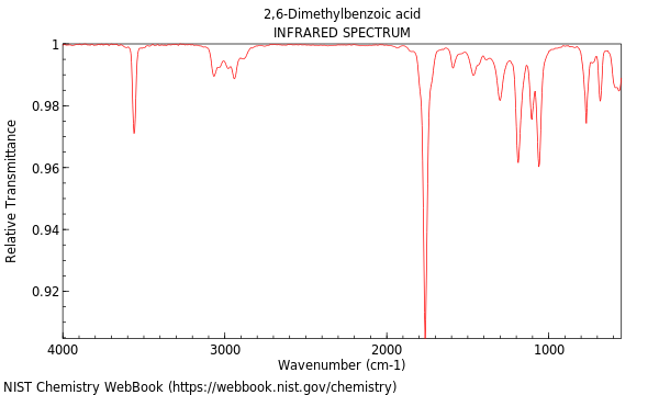 IR spectrum