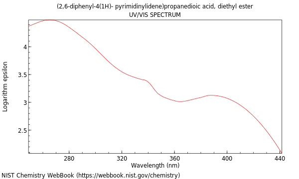 UVVis spectrum