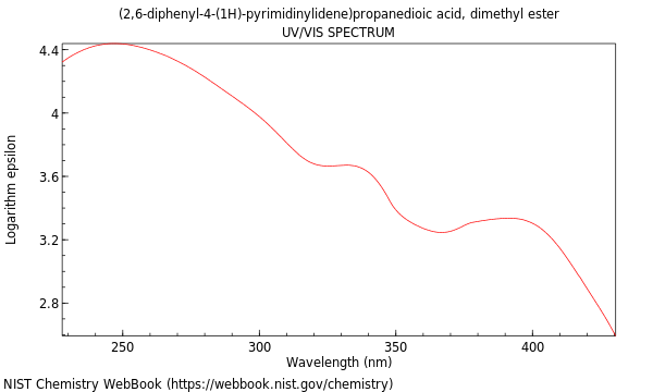 UVVis spectrum