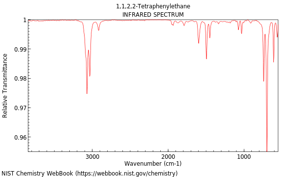 IR spectrum