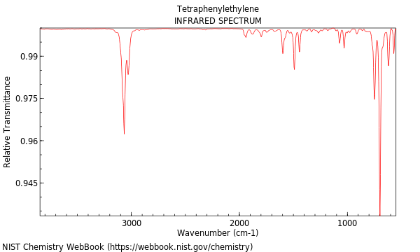 IR spectrum