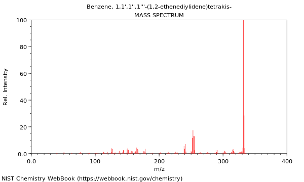 Mass spectrum