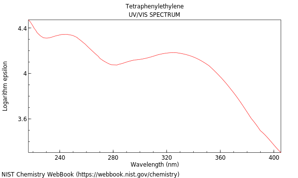 UVVis spectrum