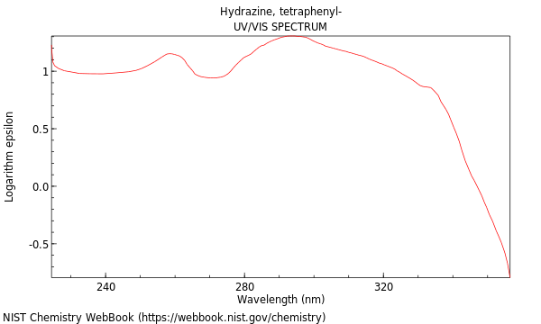 UVVis spectrum