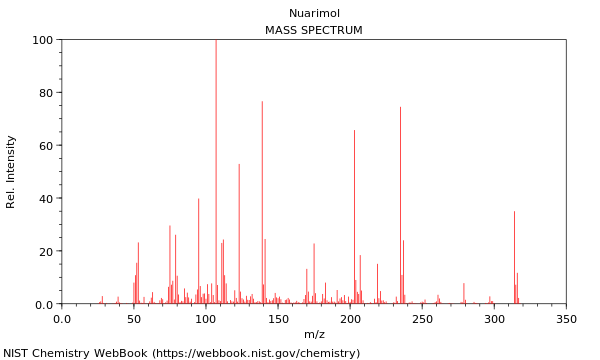 Mass spectrum