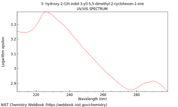 UVVis spectrum