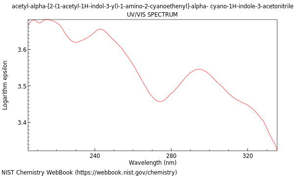 UVVis spectrum