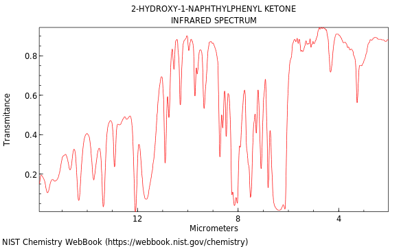 IR spectrum