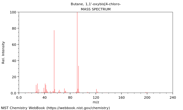 Mass spectrum