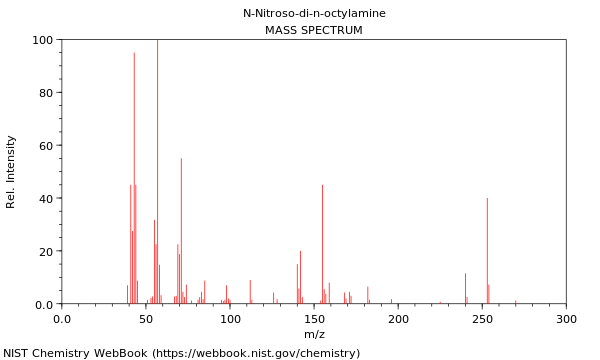 Mass spectrum